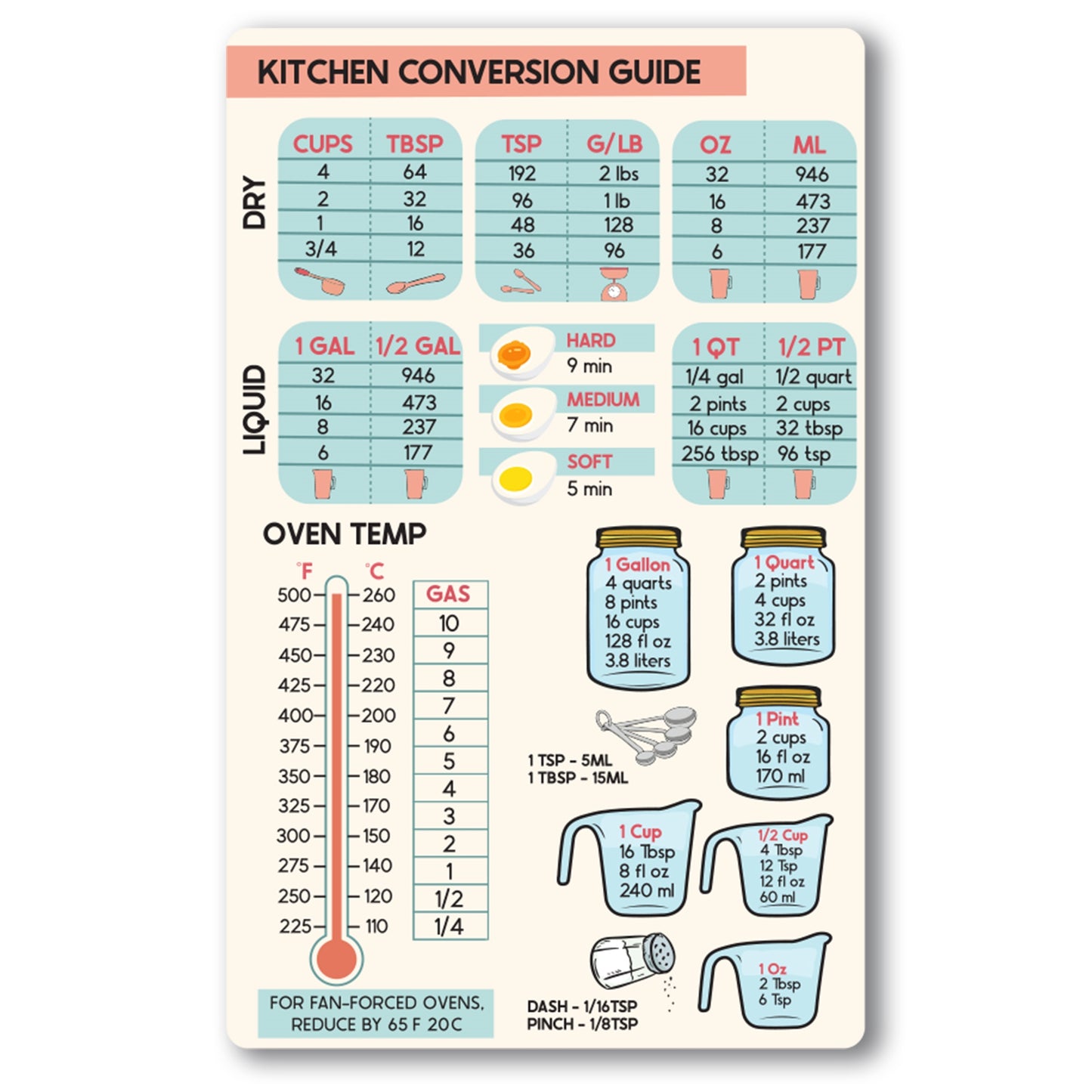 Magnet Me Up Large Blue and Pink Kitchen Conversion Chart, 5x8 Magnet Decal, Cute Baking Gift and Measurement Recipe Accessory